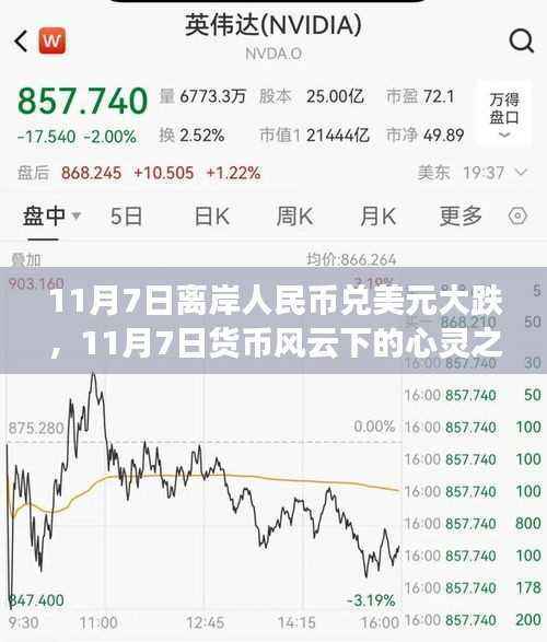 11月7日货币风云下的心灵之旅,人民币波动中的内心宁静与自然美景的共舞