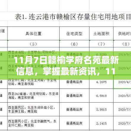 最新资讯大揭秘,11月7日赣榆学府名苑信息全攻略,掌握最新动态