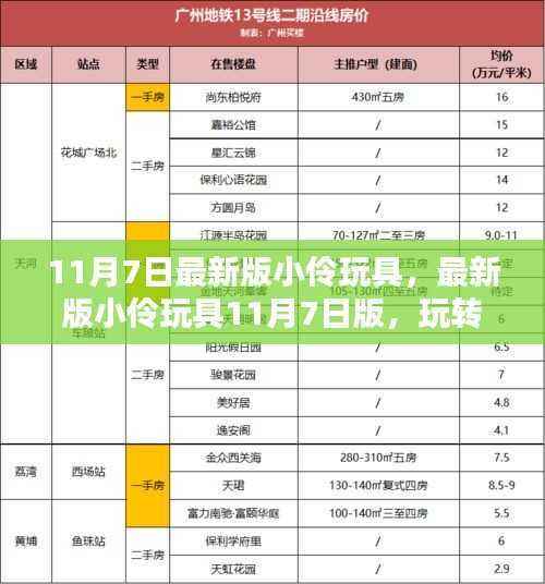 玩转最新小伶玩具,11月7日版轻松上手指南