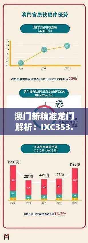 澳门新精准龙门解析:IXC353.95简易版精选攻略