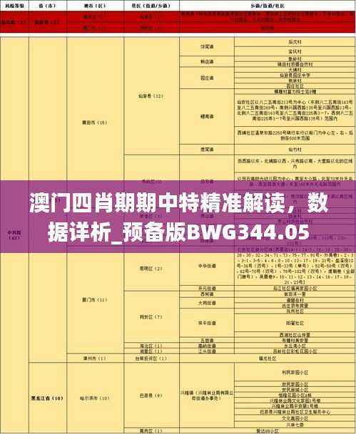 澳门四肖期期中特精准解读,数据详析_预备版BWG344.05