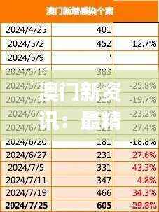 澳门新资讯:最精准龙门预测,数据解析揭秘_TNQ357.69网络版