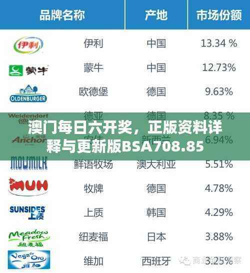 澳门每日六开奖,正版资料详释与更新版BSA708.85