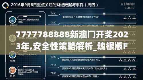 7777788888新澳门开奖2023年,安全性策略解析_魂银版FUT981.24