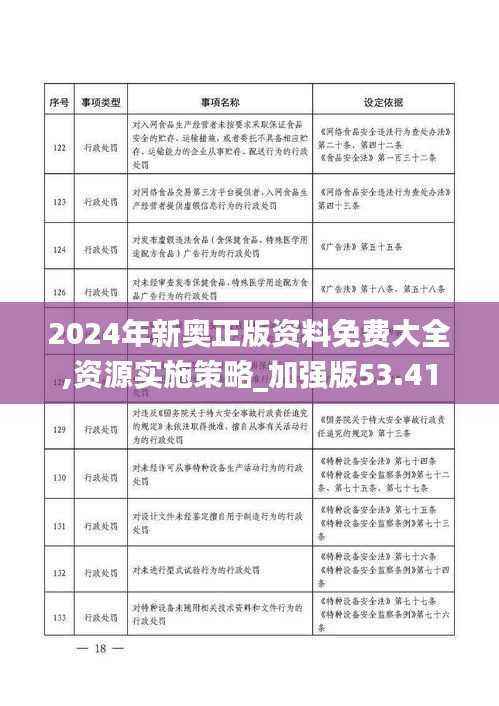2024年新奥正版资料免费大全,资源实施策略_加强版53.41