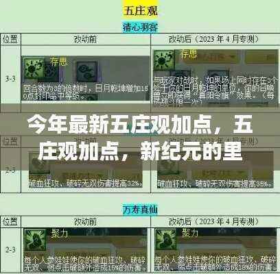 新纪元里程碑,五庄观加点历史回顾与影响分析