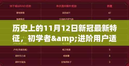 历史上的11月12日新冠最新特征深度解析与适用指南,初学者与进阶用户必读
