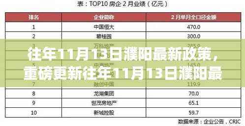 往年11月13日濮阳最新政策详解,全面解读,不容错过!
