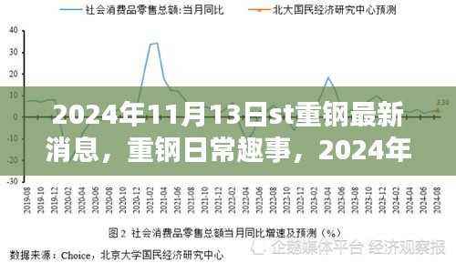 2024年11月13日ST重钢最新消息与日常趣事,温馨时光一览