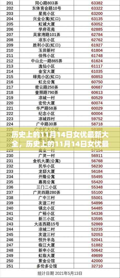 历史上的11月14日女优最新大全,历史上的11月14日女优最新大全,全面评测与深度解析