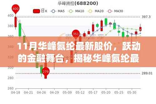揭秘华峰氨纶最新股价背后的励志故事,跃动的金融舞台与股价动态分析