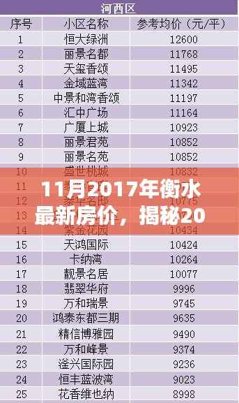 揭秘衡水最新房价走势,投资与居住的新机遇(2017年11月)