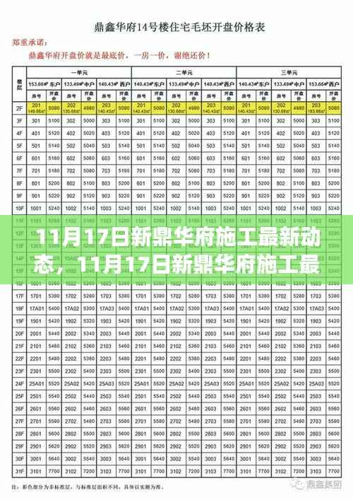 揭秘新鼎华府施工最新动态,深度解析施工进展,带你走进施工现场