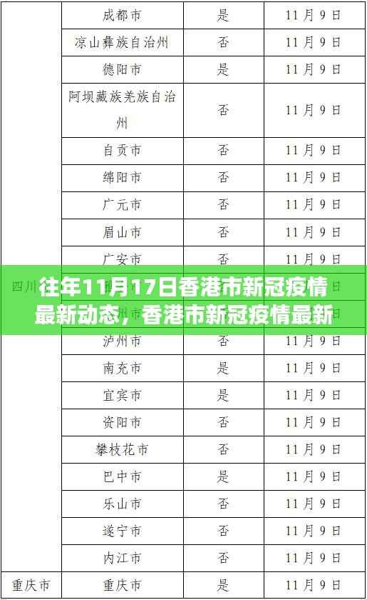 香港市新冠疫情动态观察,往年11月17日的最新动态与分析