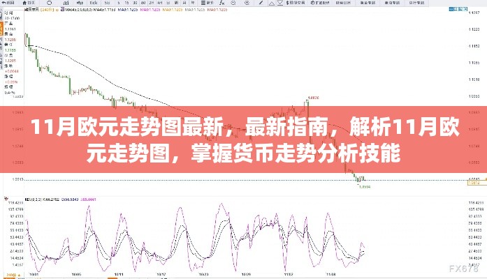掌握货币走势分析技能,最新指南解析11月欧元走势图