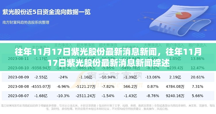 往年11月17日紫光股份最新消息新闻综述,全面解读当日紫光股份动态与行业趋势