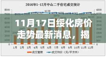 绥化最新房价走势揭秘,最新消息与购房指南(初学者与进阶用户必看)