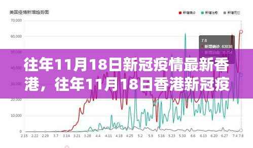 香港新冠疫情最新动态实录,守护健康防线(往年11月18日更新)