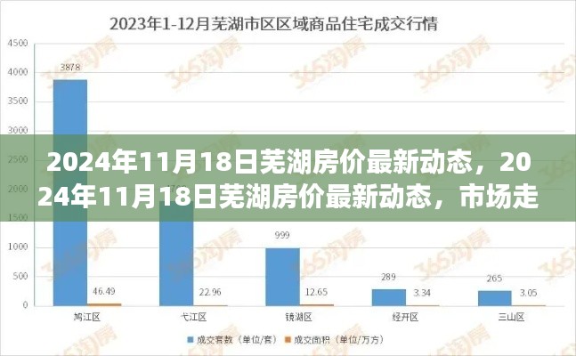 独家解析,芜湖房价最新动态及市场走势预测(2024年11月)