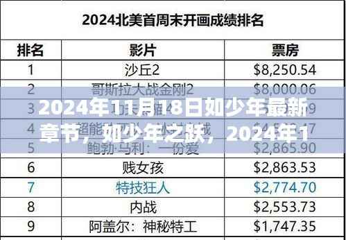 2024年11月18日如少年最新章节及其深度解析,跃动青春的篇章