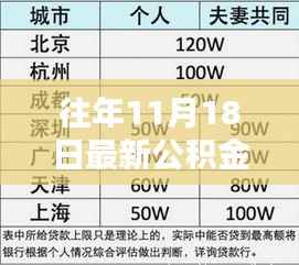 探秘小巷深处的利率秘境,揭秘往年公积金贷款利率新动态的特色小店