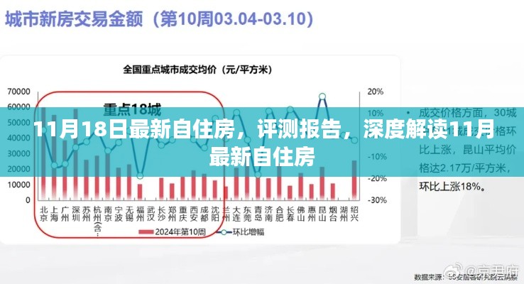 深度解读,最新自住房评测报告(11月18日版)