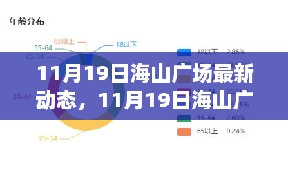 11月19日海山广场最新动态全解析,特性、体验、竞品对比及用户群体深度分析