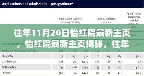 怡红院最新主页揭秘，往年1月20日的独特风采展示