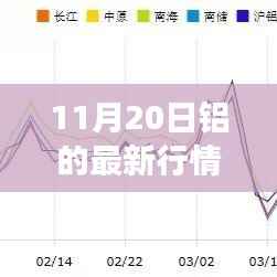11月20日铝市场最新动态及行情走势深度解析