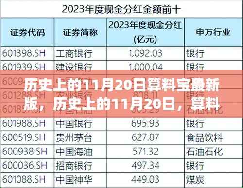 历史上的11月20日,算料宝引领走进自然秘境之旅,寻找内心平和的力量