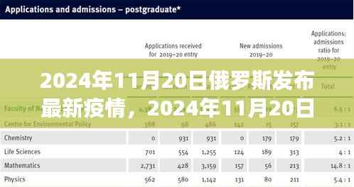 俄罗斯最新疫情动态,全面分析与应对策略(2024年11月20日版)