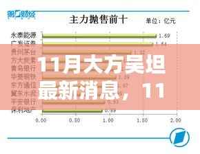 11月大方吴坦最新消息全面解析,特性、体验、竞品对比及用户群体深度分析