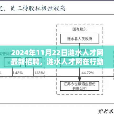 涟水人才网最新招聘动态揭秘,2024年11月招聘趋势展望