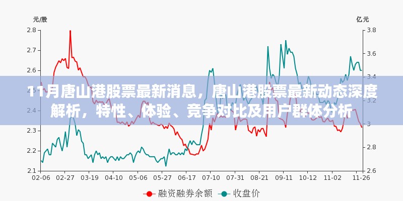 唐山港股票最新动态深度解析,特性、体验、竞争对比及用户群体全面剖析