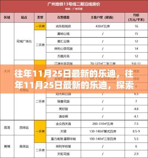 乐迪的音乐之旅与成长轨迹,历年11月25日的最新探索
