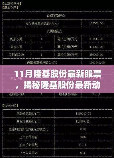 揭秘隆基股份最新动态,深度解读十一月数据与前景展望