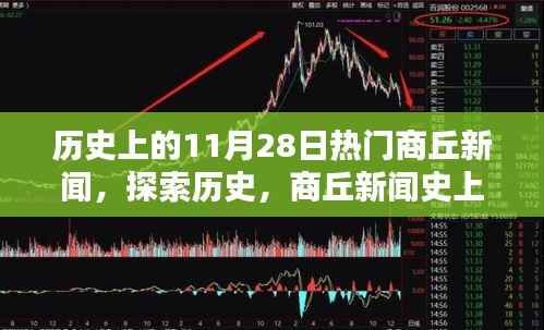 商丘历史上的重要日子,探索新闻史上的11月28日热门新闻事件