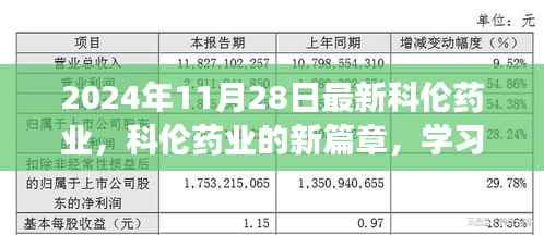 科伦药业新篇章,学习变化,自信成就未来(2024年11月28日最新动态)