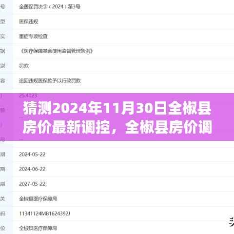 2024年全椒县房价调控趋势展望与预测分析
