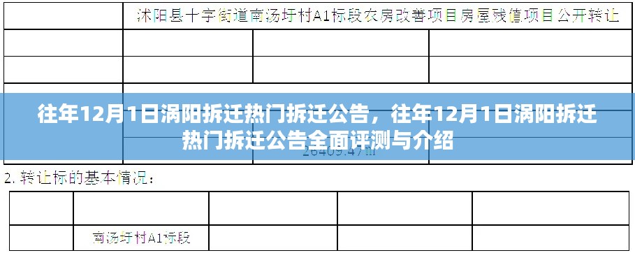 往年12月1日涡阳拆迁公告详解,热门拆迁项目全面评测与介绍