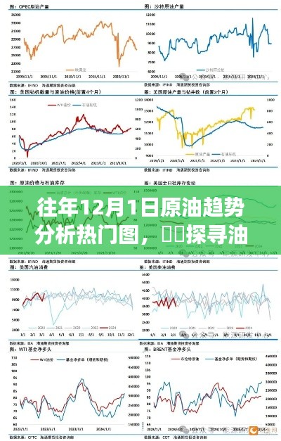 往年原油趋势分析热门图,探寻油海秘境的心灵之旅
