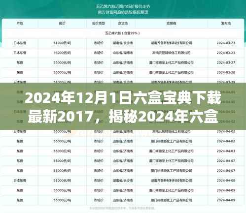 揭秘六盒宝典下载最新版,科技巅峰之作重塑未来生活体验!