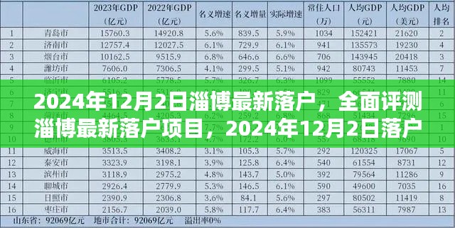 深度解析,淄博最新落户项目全面评测与解读