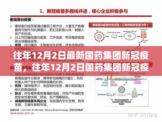 国药集团新冠疫苗最新进展,创新与突破,历年12月2日疫苗研发更新