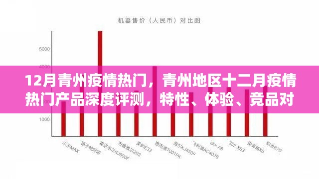 青州地区十二月疫情热门产品深度解析,特性、体验、竞品对比与用户洞察