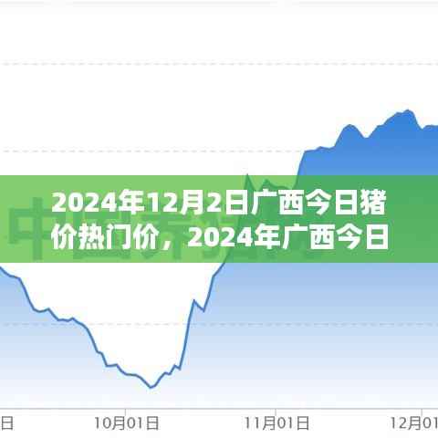 2024年广西今日猪价热门价解析指南,初学者与进阶用户适用