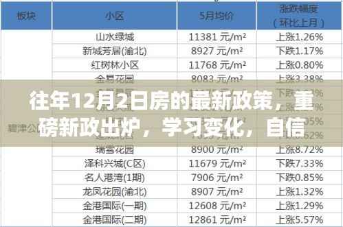 往年12月2日房产新政出炉,照亮未来之路,学习变化展现自信光辉