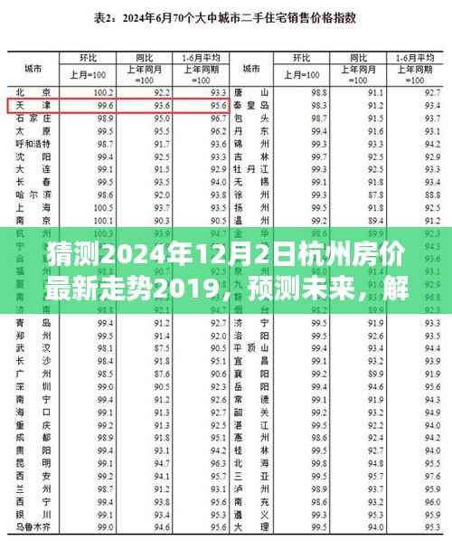 杭州房价走势预测,2024年12月2日的房价预测指南(初学者与进阶用户必读)