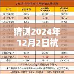 杭州房价走势预测,2024年12月2日的房价预测指南(初学者与进阶用户必读)