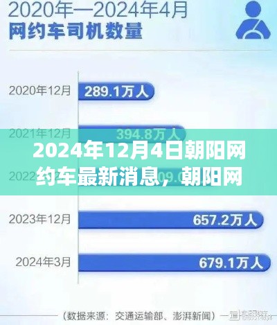 朝阳网约车行业里程碑,最新动态与消息(2024年12月4日)